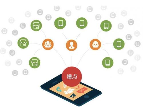 富拉尔基为什么越来越多的企业通过软文营销来引流